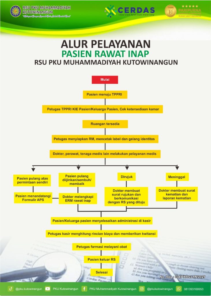 Alur Pelayanan Pasien Rawat Inap 1