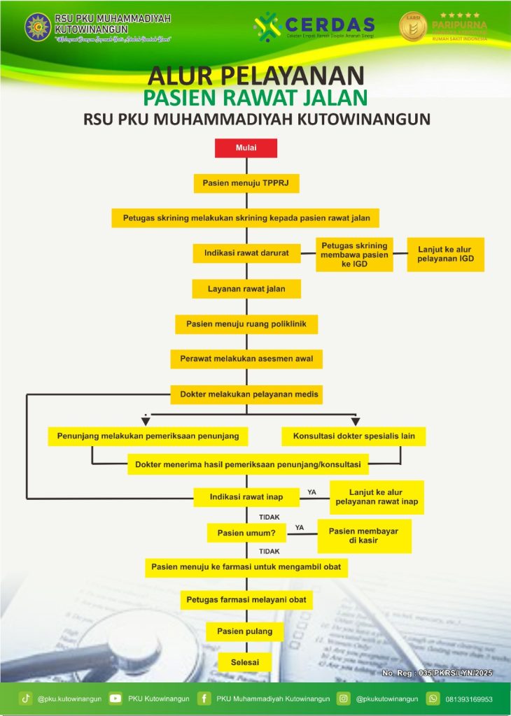 Alur Pelayanan Pasien Rawat Jalan
